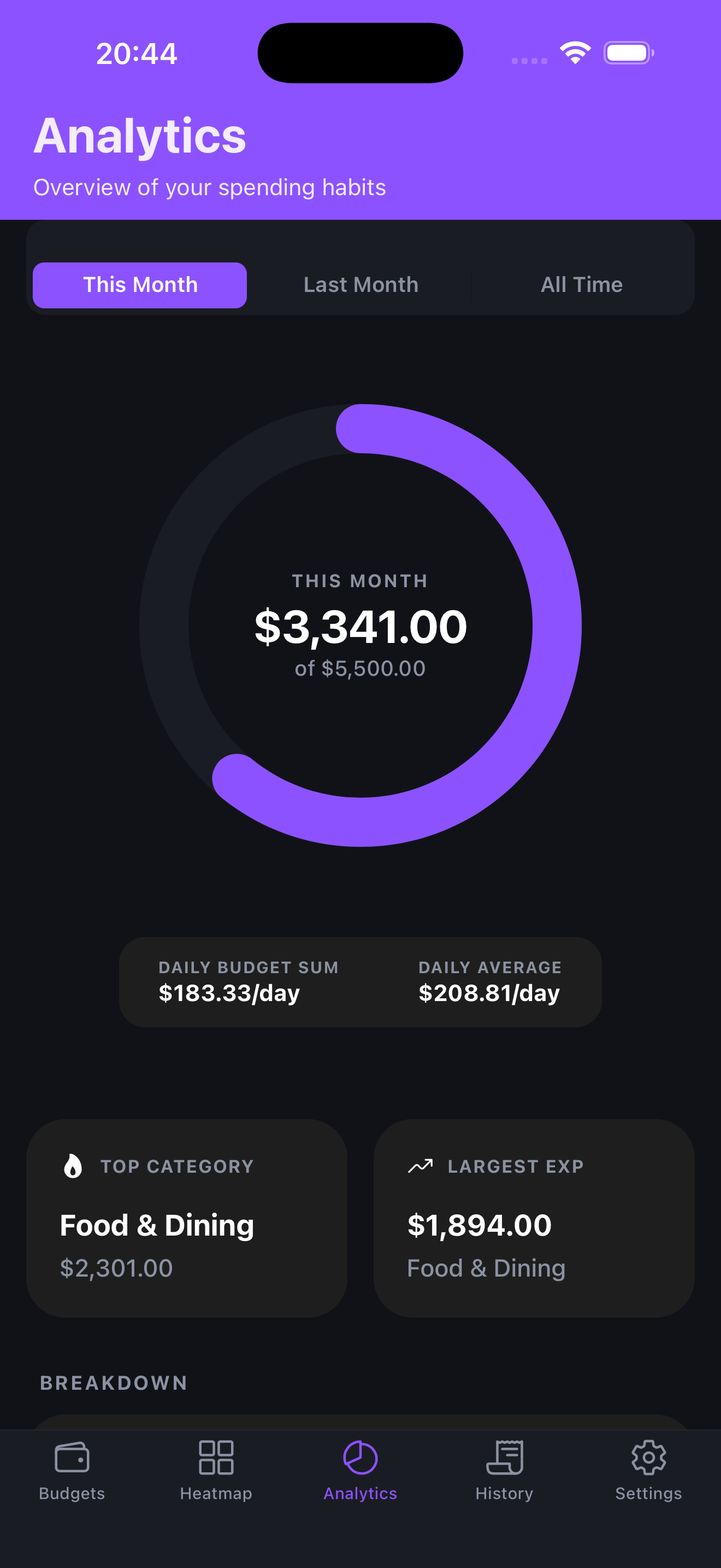 Analytics screen showing monthly spending ring and category breakdown