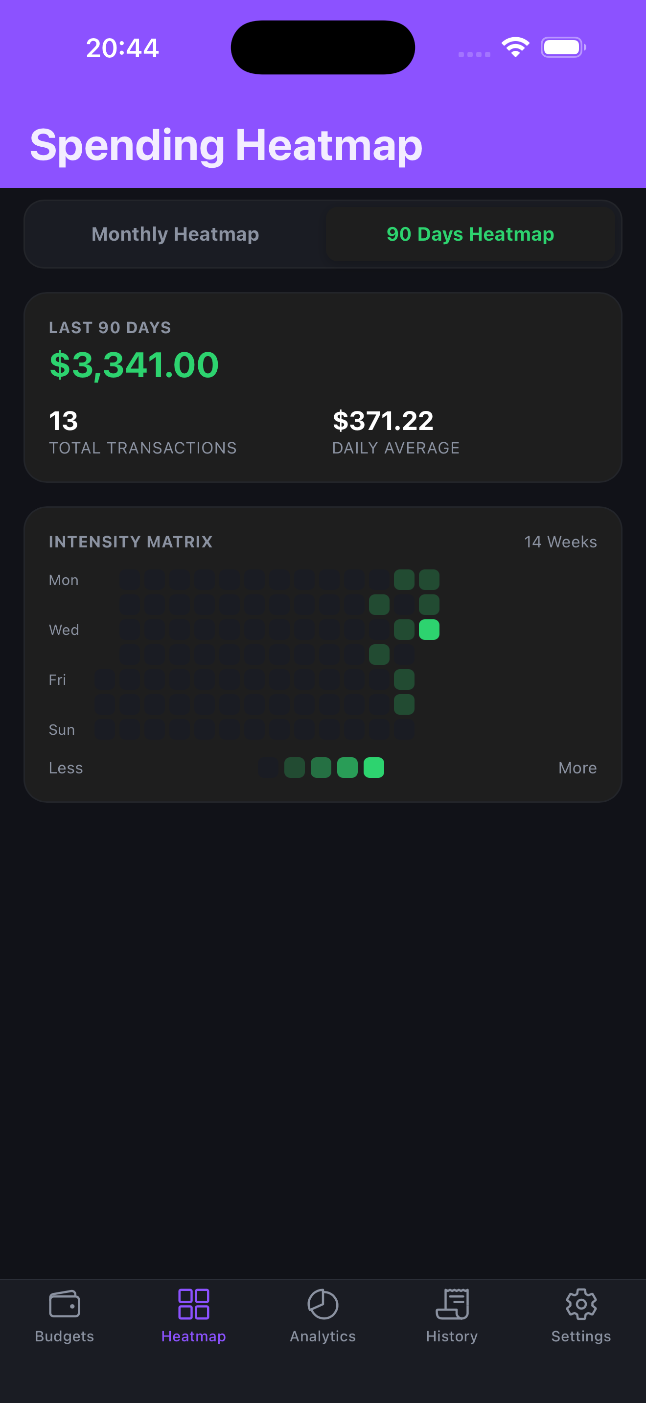 Spending heatmap showing daily spending intensity over 90 days